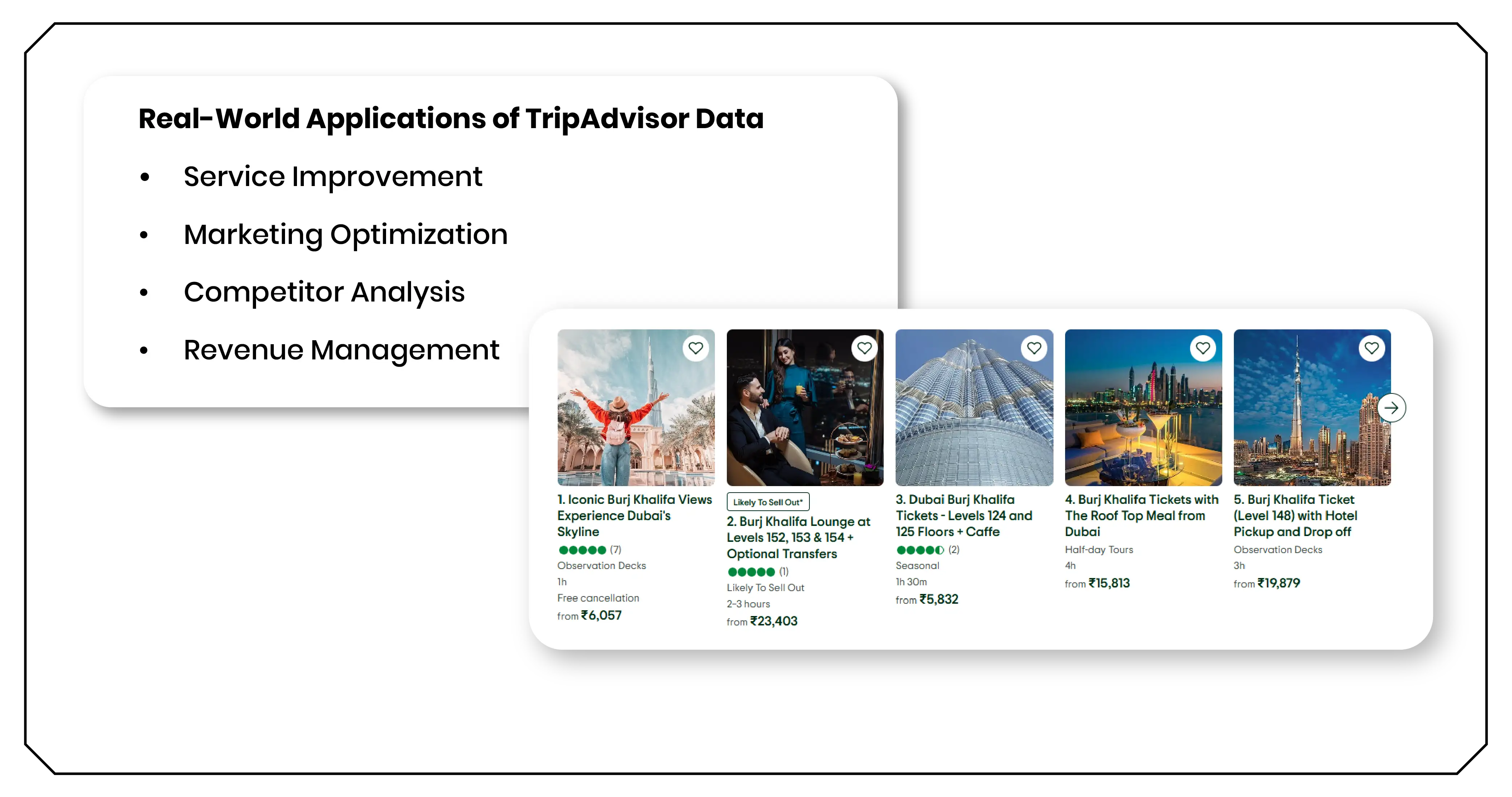 Real-World Applications of TripAdvisor Data Real-World Applications of TripAdvisor Data